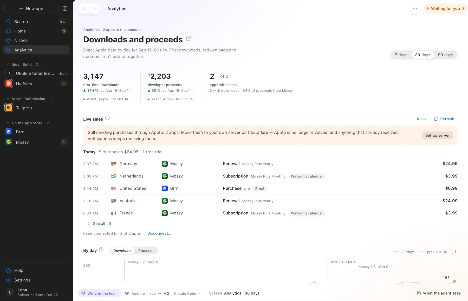 Downloads and proceeds across all apps for 30 days