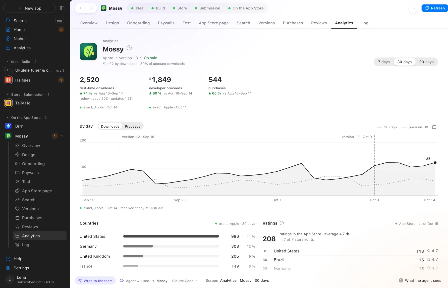 One app. A chart with version marks, countries, ratings