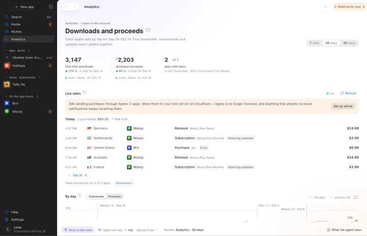 Downloads and proceeds across all apps for 30 days